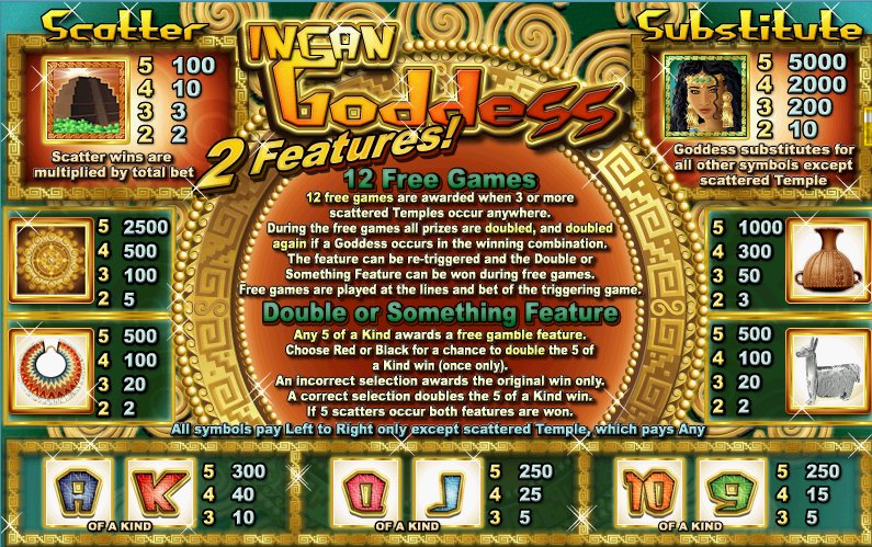 Incan Goddess Slot Game